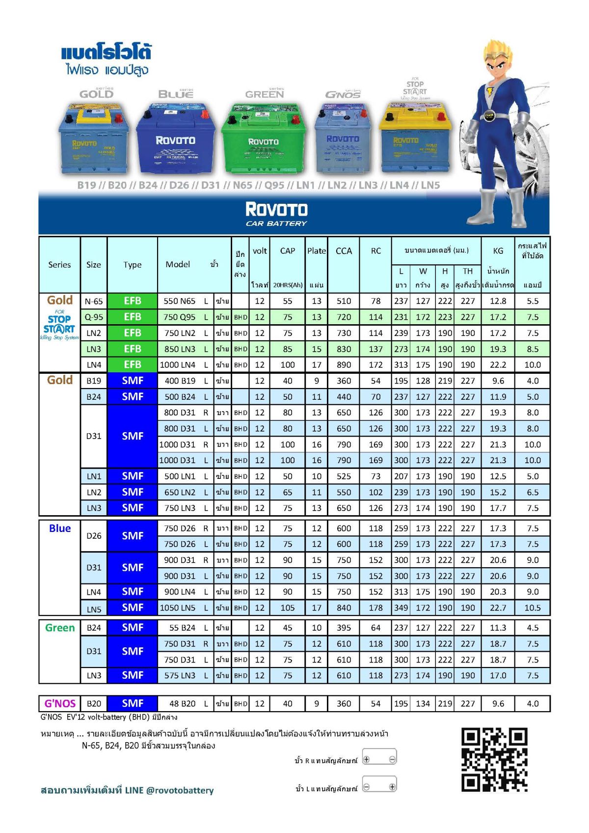 Catalogue 2025 October